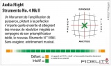 Strumento N°4 mkII par Fidelity Online